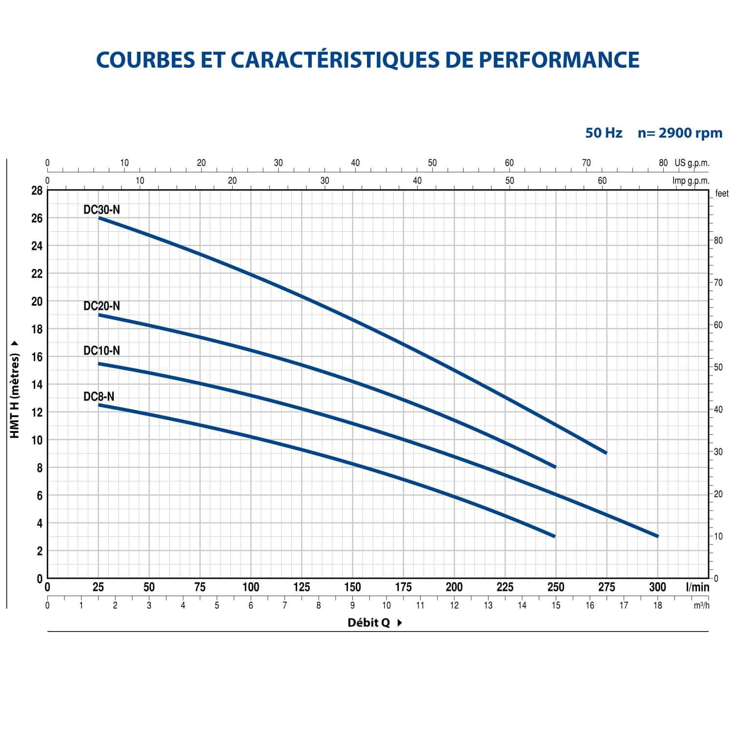 Pompe de Drainage Triphasé - Pedrollo DC 20 Eau Trouble - 12 m3/h 0.75 kW