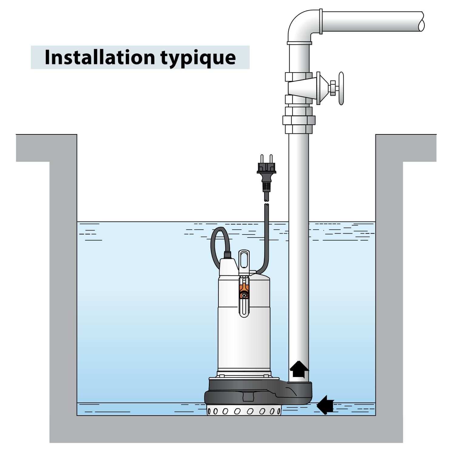 Pompe de Drainage Pedrollo D 30 Eau Trouble Triphasé 380V 13.2 m3/h 1.1 kW