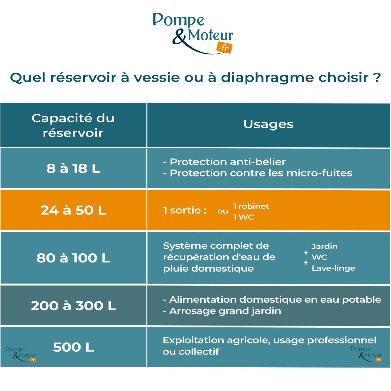 Kit complet ballon surpresseur à diaphragme PWB 80L horizontal