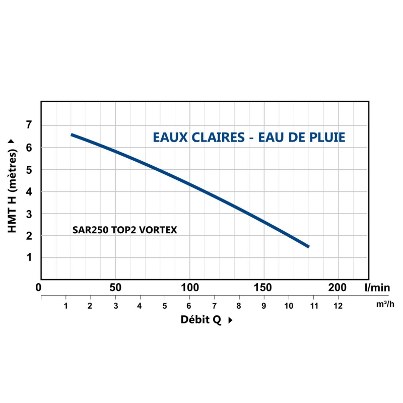 Station de Relevage 250L Pedrollo SAR250TOP2 Vortex avec clapet et vanne intégré