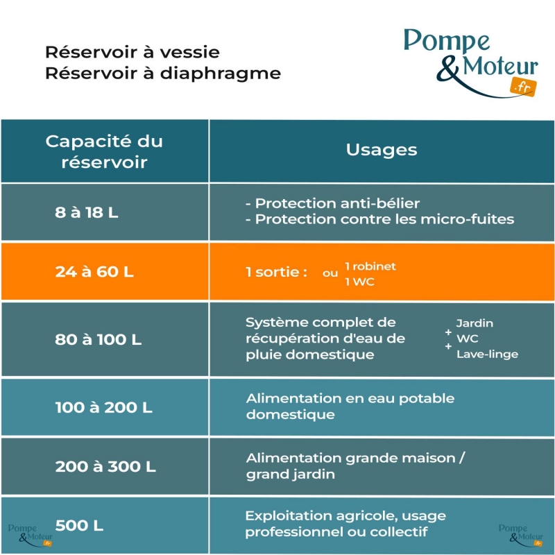 Ballon surpresseur à diaphragme C2B 60 Litres - Composite
