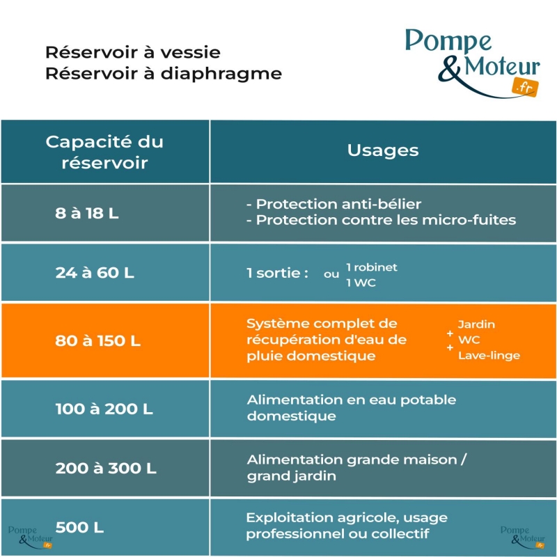 Ballon surpresseur à diaphragme C2B 130 Litres - Composite