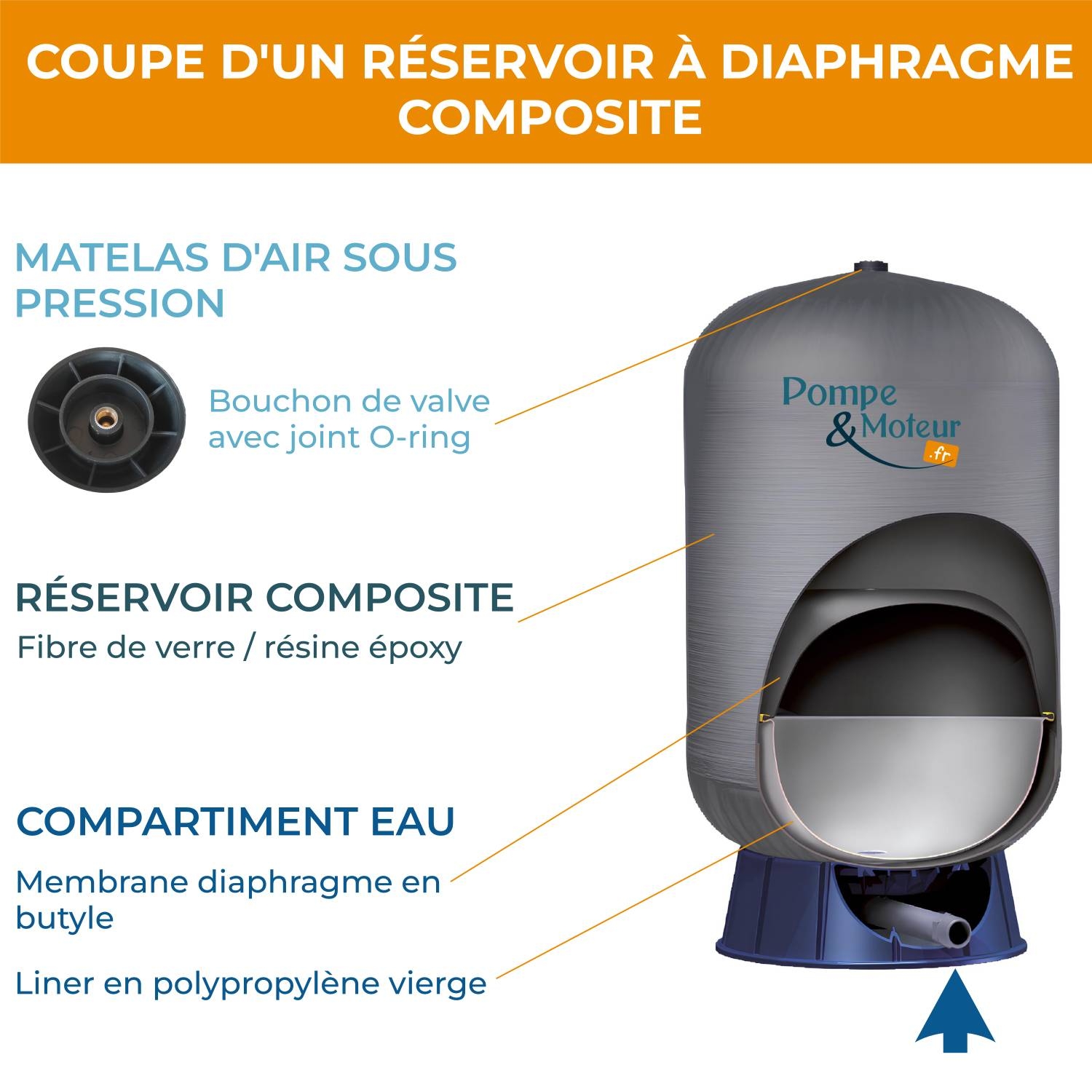 Ballon surpresseur à diaphragme C2B 100 Litres - Composite