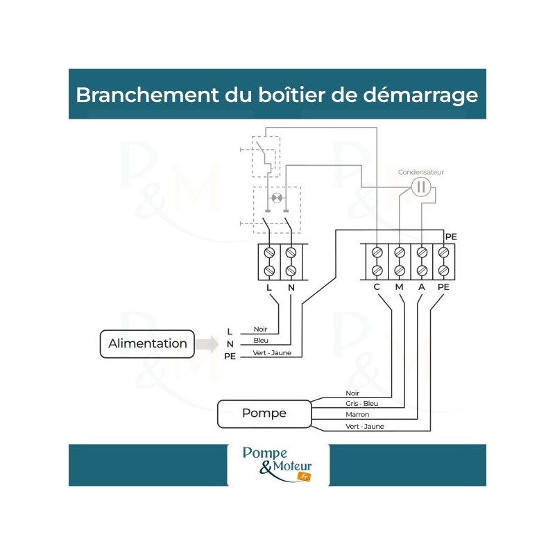 Coffret de Démarrage C-BOX 0.75kW 35uF pour Pompe Immergée 220V Mono