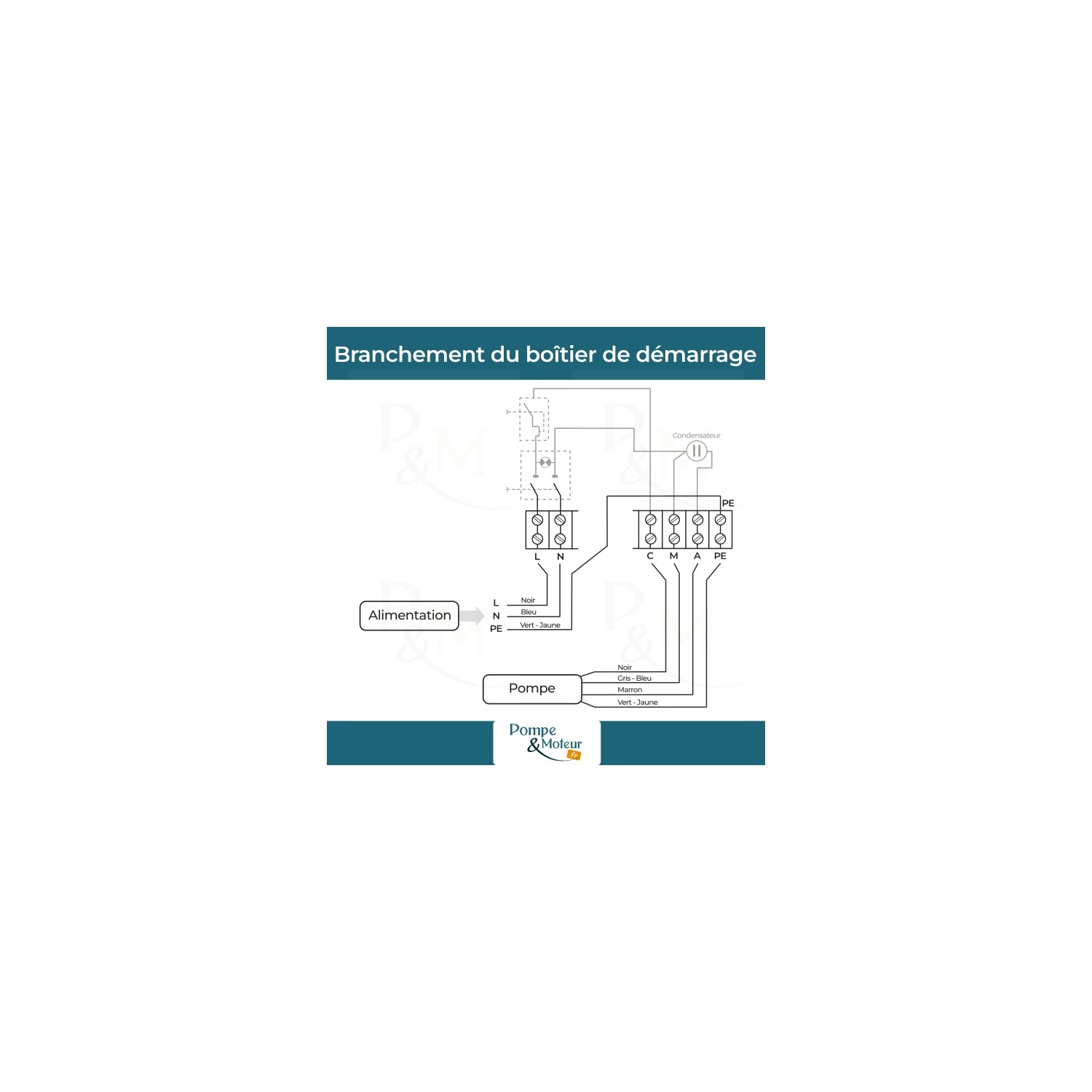Coffret de Démarrage C-BOX 2.2kW 80uF pour Pompe Immergée 220V Mono