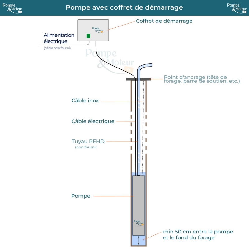 Kit Forage avec pompe Orlando 230V 4'' 4CR32C 2.2kW + Accessoires
