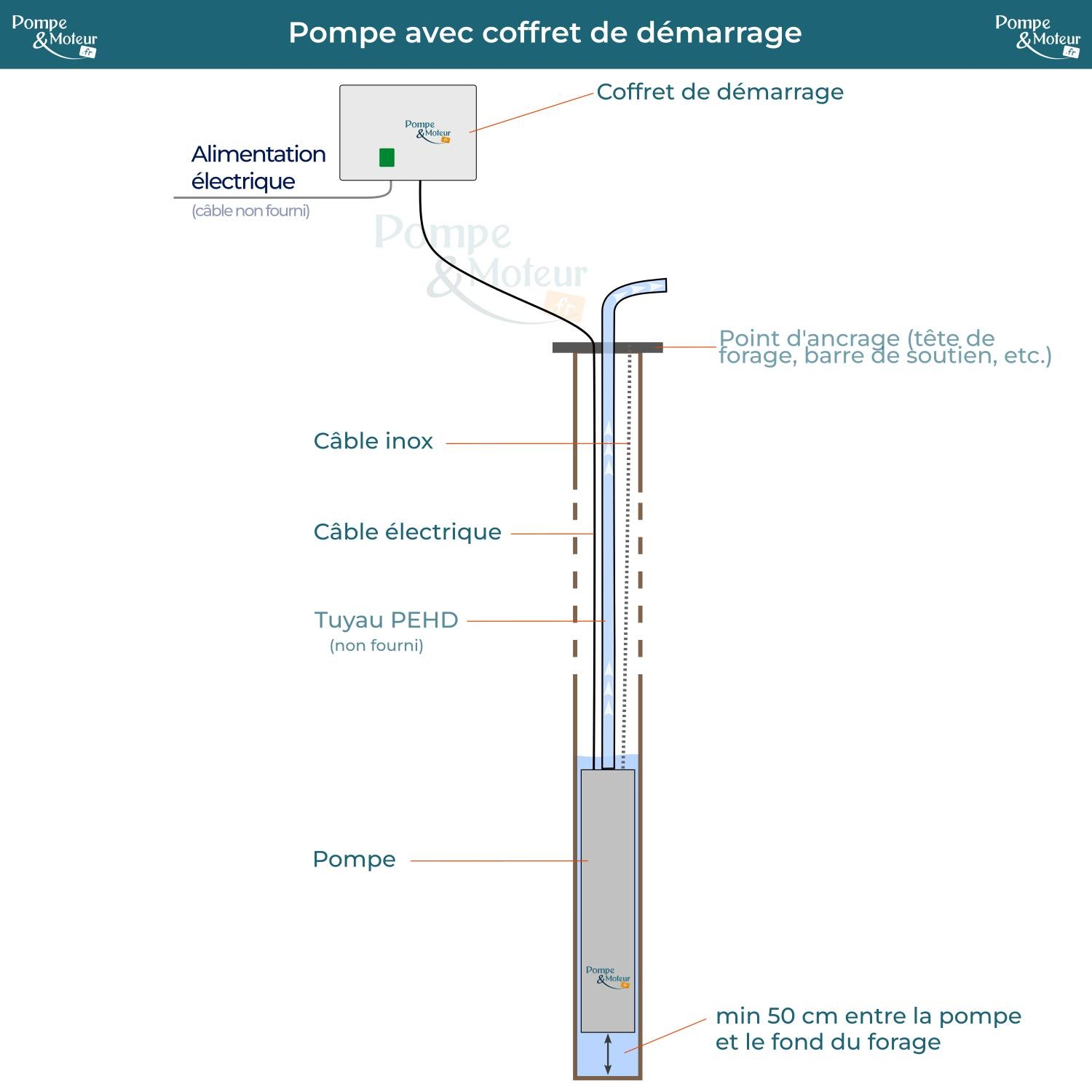 Kit Forage avec pompe Orlando 230V 4'' 4CR32C 2.2kW + Accessoires