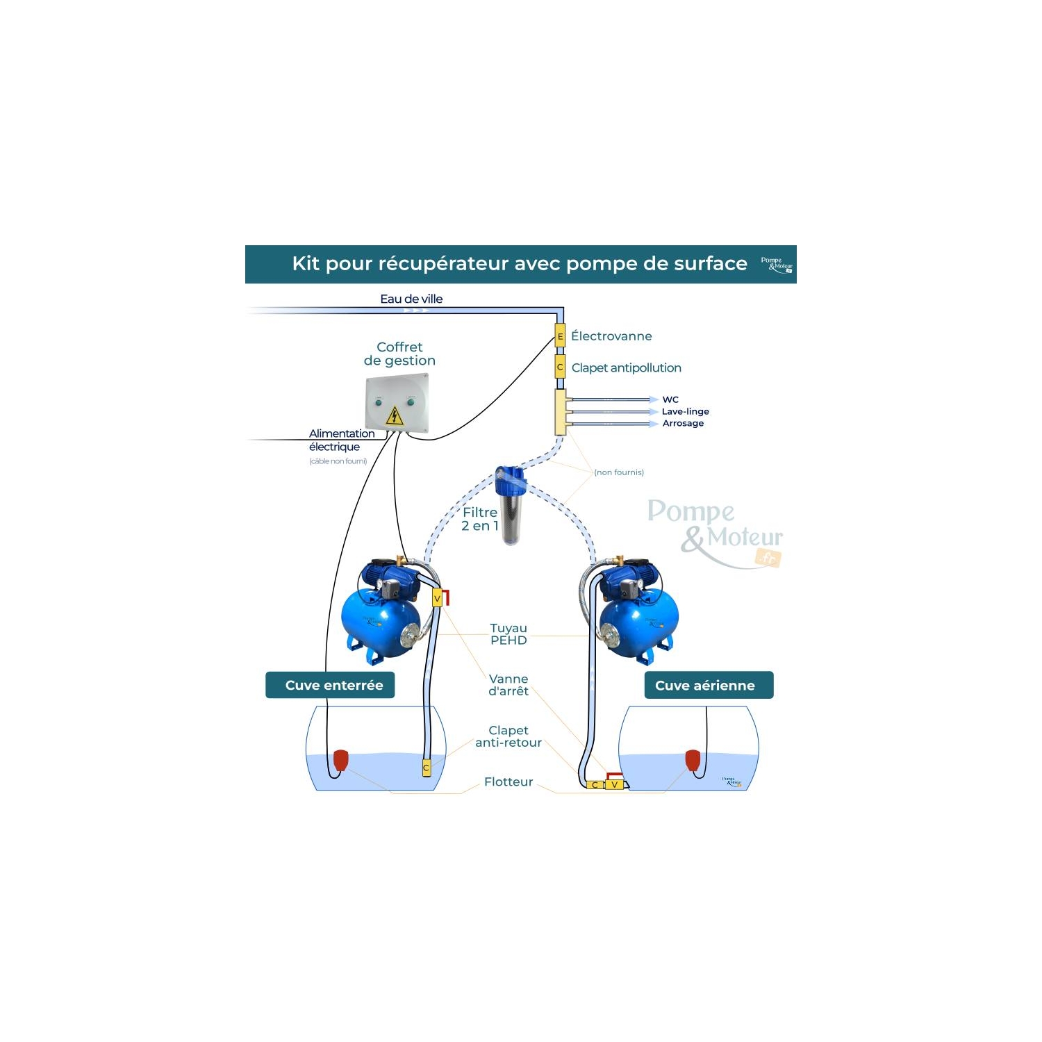 Kit Récupérateur Eau De Pluie Surpresseur pour Cuve Récupération Eau de Pluie