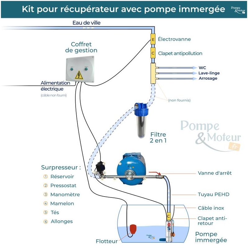 Kit Récupérateur Eau De Pluie Pompe Immergée pour Cuve Récupération Eau de Pluie