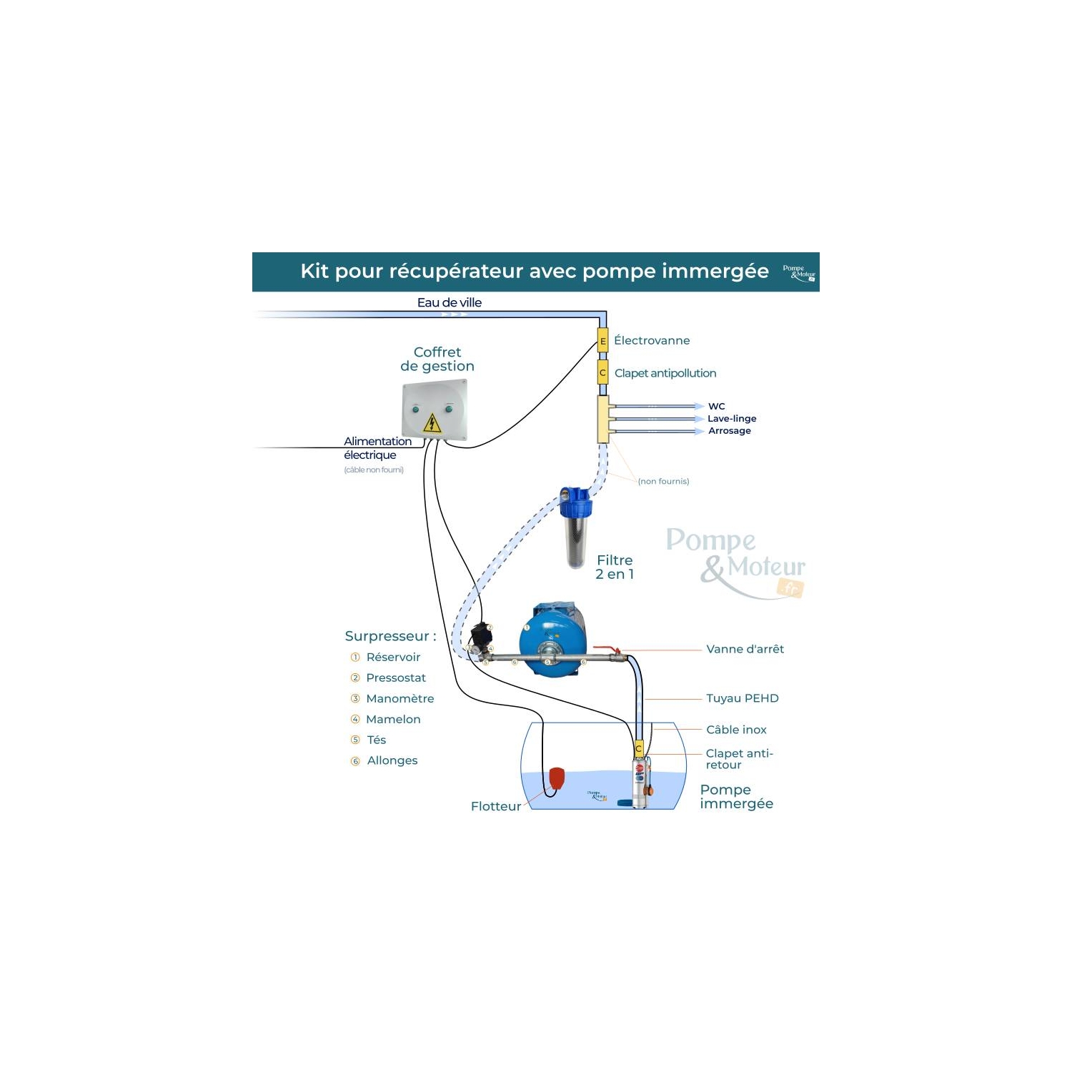 Kit Récupérateur Eau De Pluie Pompe Immergée pour Cuve Récupération Eau de Pluie