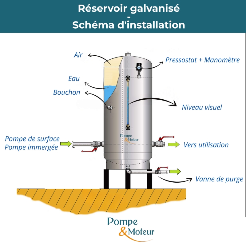 Réservoir Galvanisé Massal SP type ACS 1000 litres 6 bars et Kit Bouchons