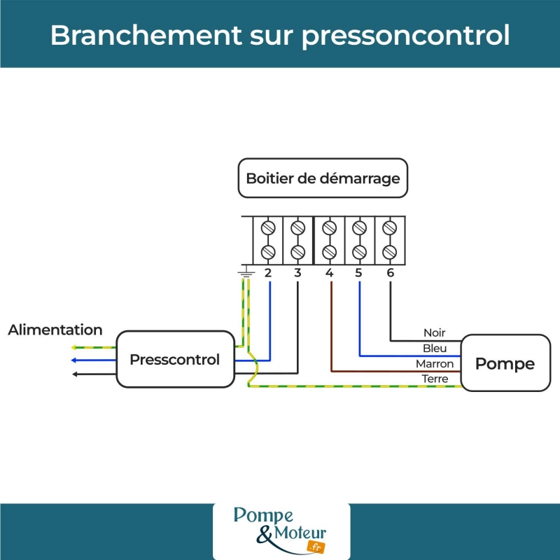 Presscontrol - Régulateur de pression et protection pour pompe