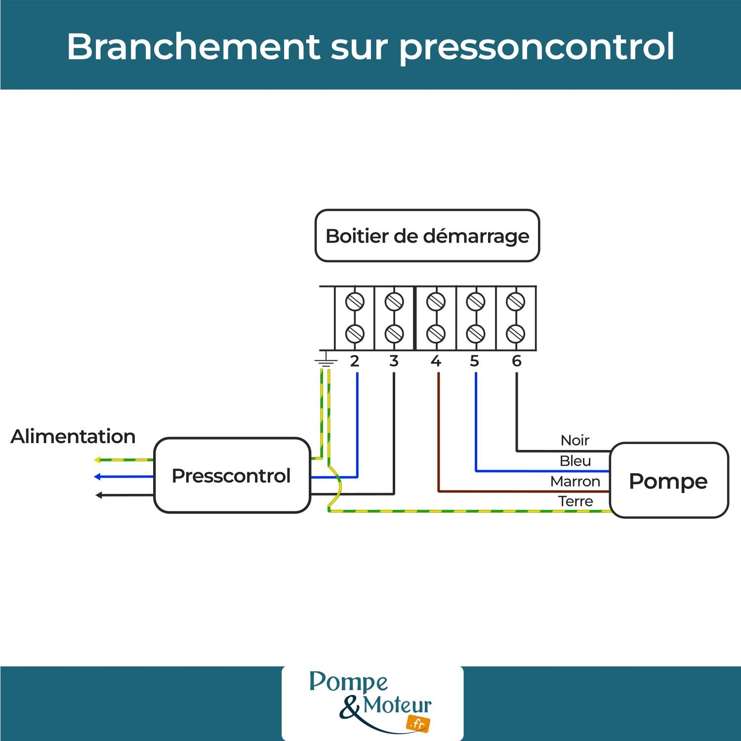 Presscontrol - Régulateur de pression et protection pour pompe