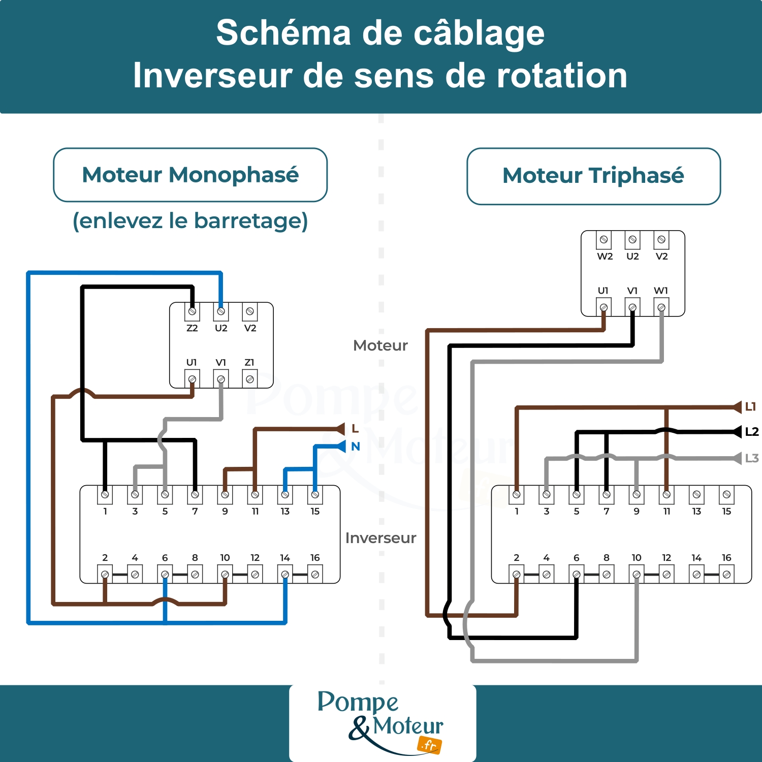 Inverseur de sens de rotation pour moteur monophasé/triphasé - 63A - Boîtier IP65