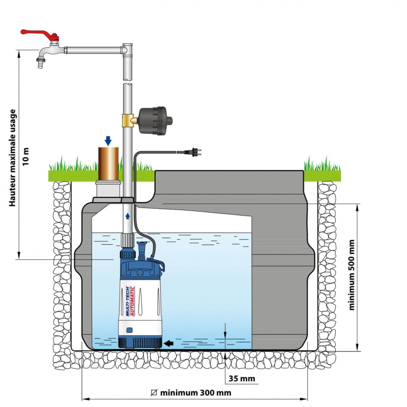 Pompe eau de pluie automatique Pedrollo CTOP-MT4 0.75kW - 2.4 m3/h à 3.7 bars