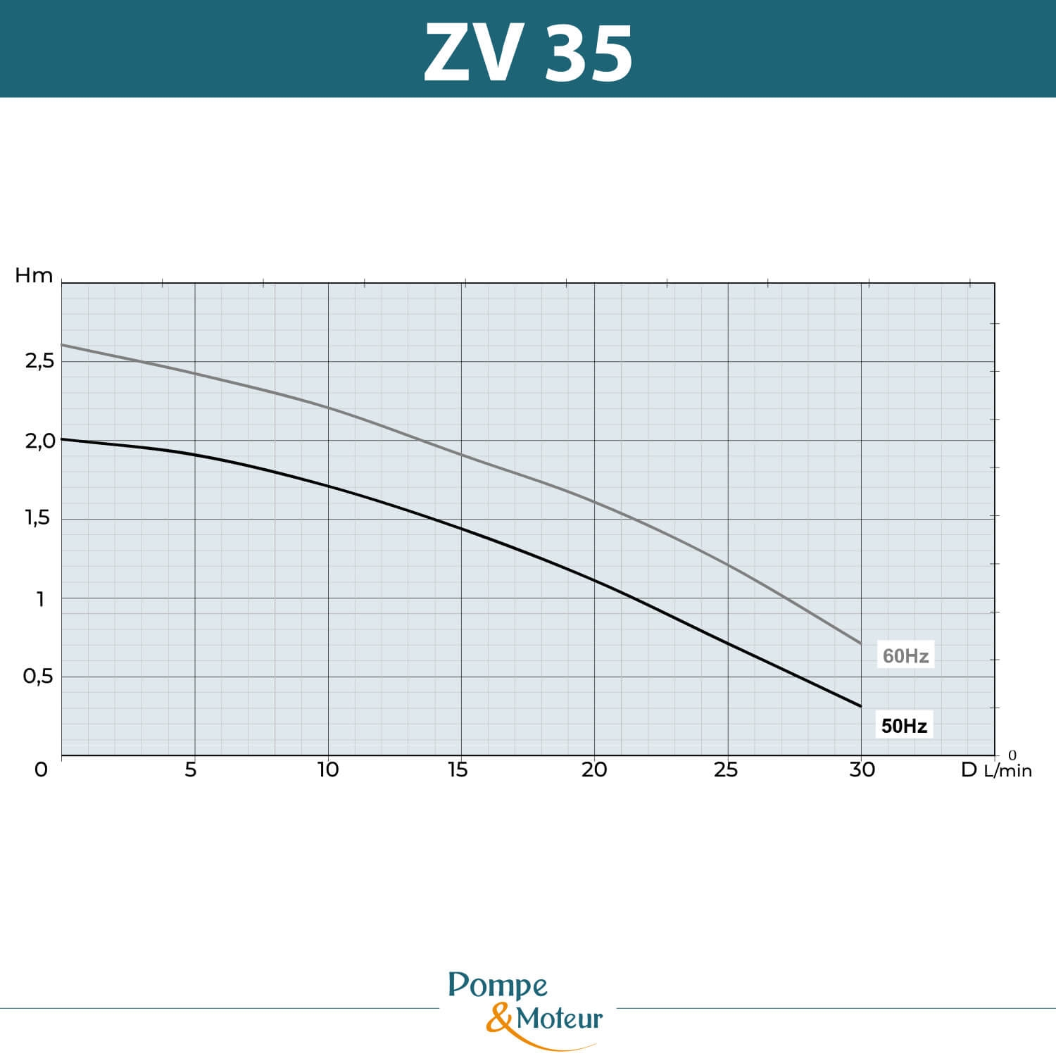 Pompe de lubrification pour machine outil 380V - H80mm - 0,06kW