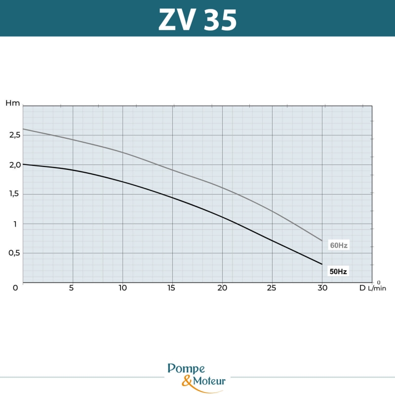 Pompe de lubrification pour machine outil 380V - H120mm - 0,06kW