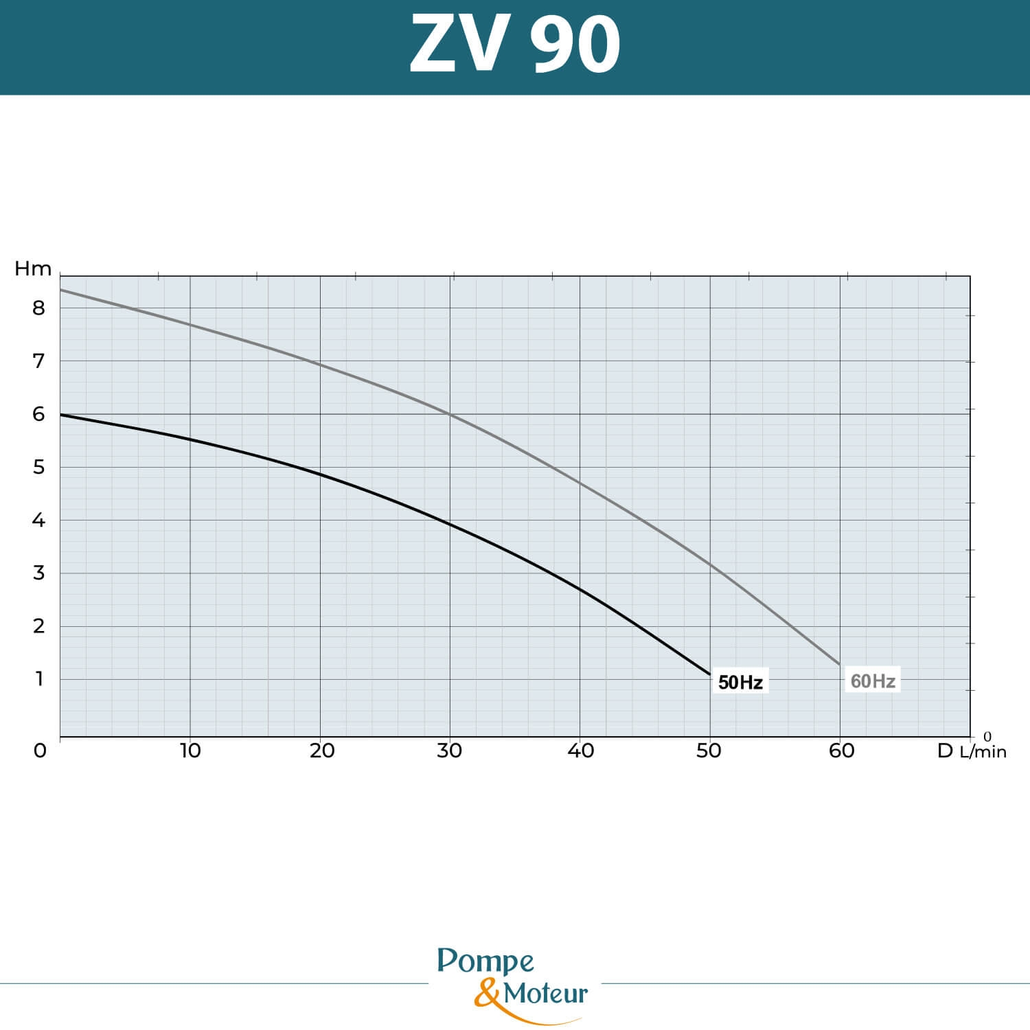 Pompe de lubrification pour machine outil 380V - H170mm - 0.28kW
