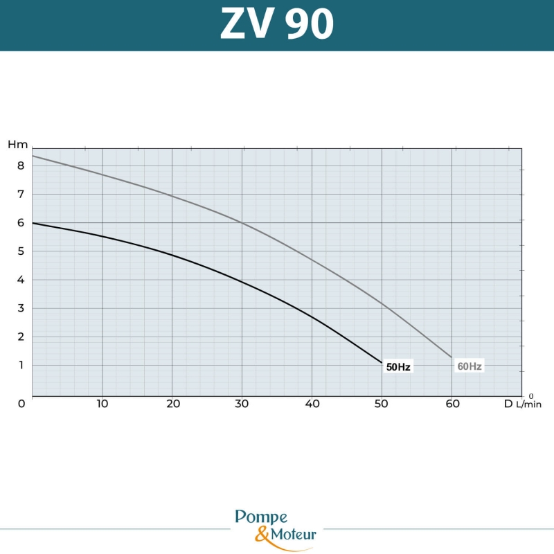 Pompe de lubrification pour machine outil 380V - H220mm - 0.28kW