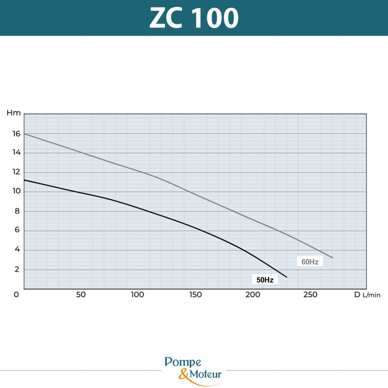 Pompe de lubrification pour machine outil 380V -Impuretés - H325mm - 1.4kW