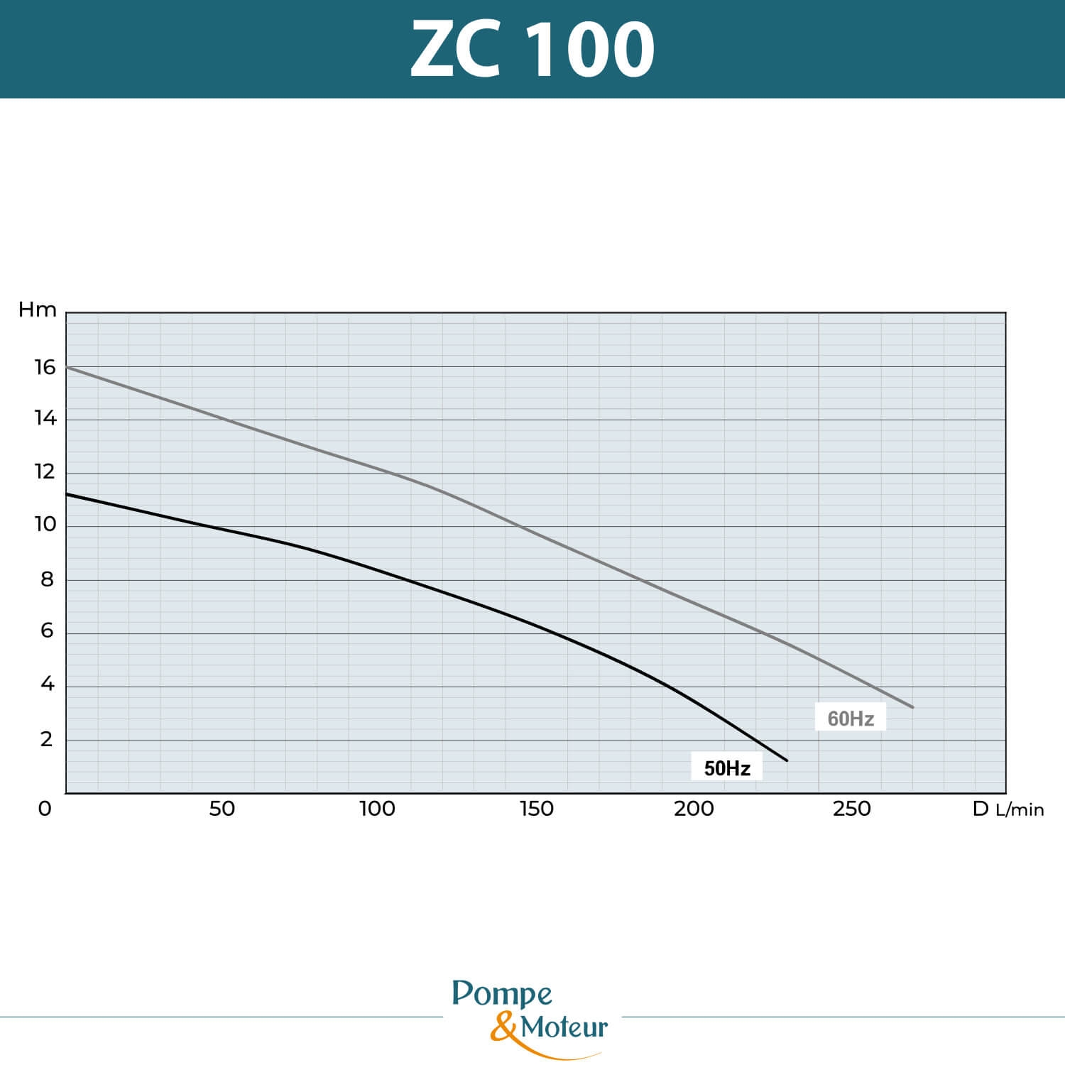 Pompe de lubrification pour machine outil 380V -Impuretés - H325mm - 1.4kW