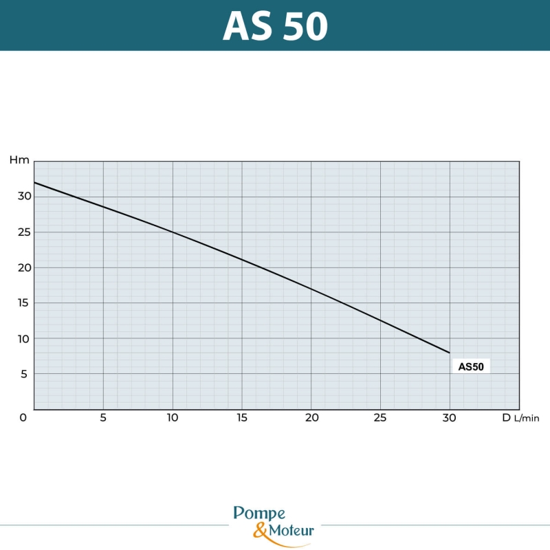 Pompe de lubrification pour machine outil 380V - Haute pression réversible - 0.75kW