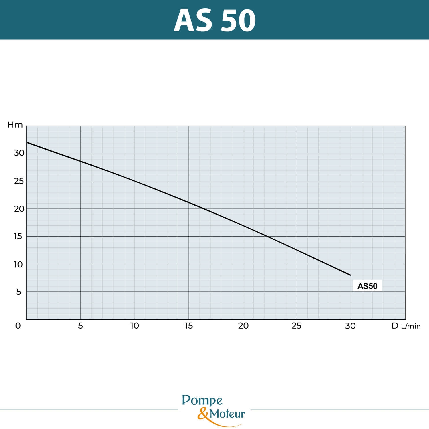 Pompe de lubrification pour machine outil 380V - Haute pression réversible - 0.75kW