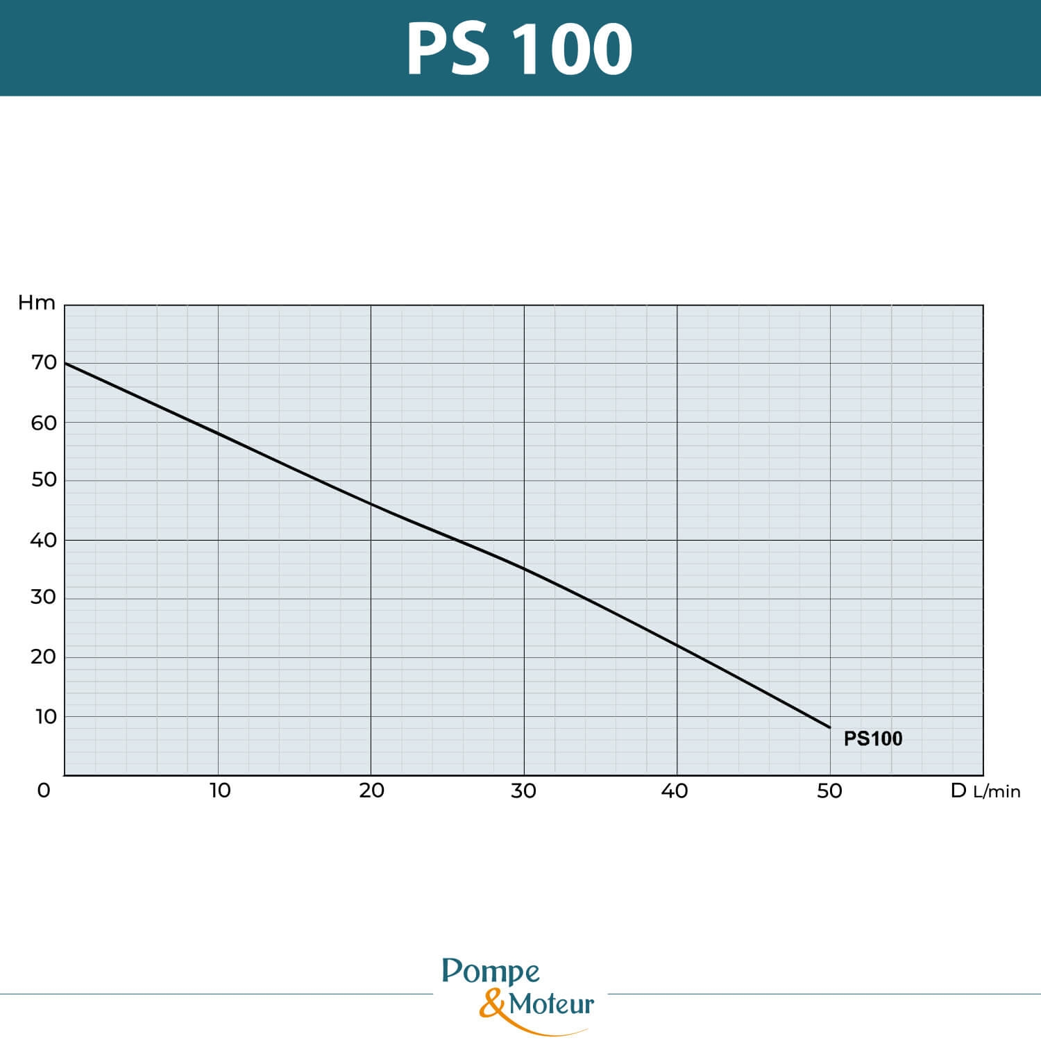 Pompe de lubrification pour machine outil 380V - Haute pression - H194 - 0.9kW