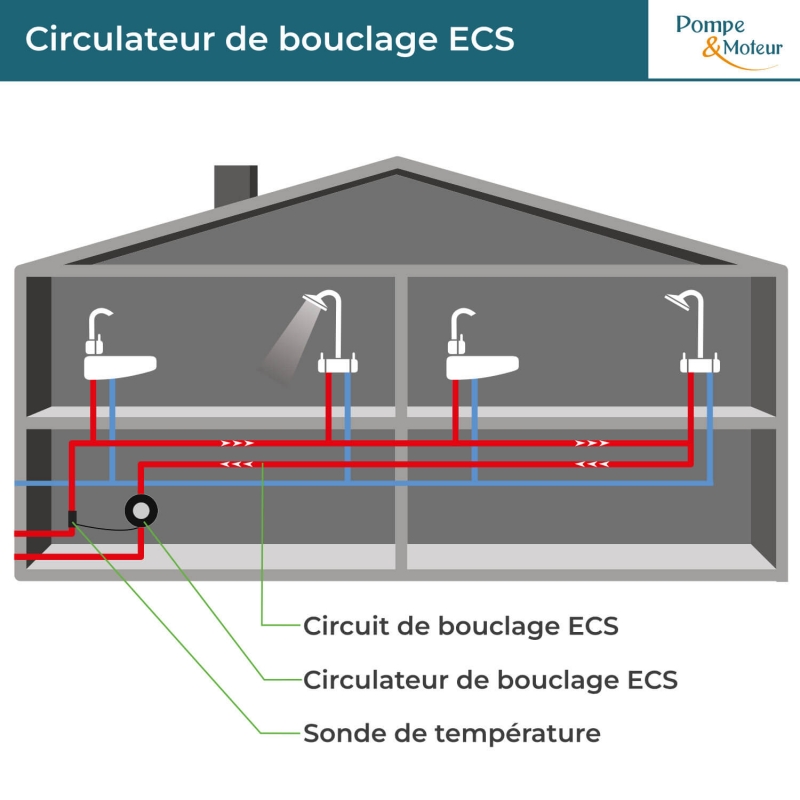 Pompe de bouclage ECS intelligente Grundfos Comfort 15-14 B TA