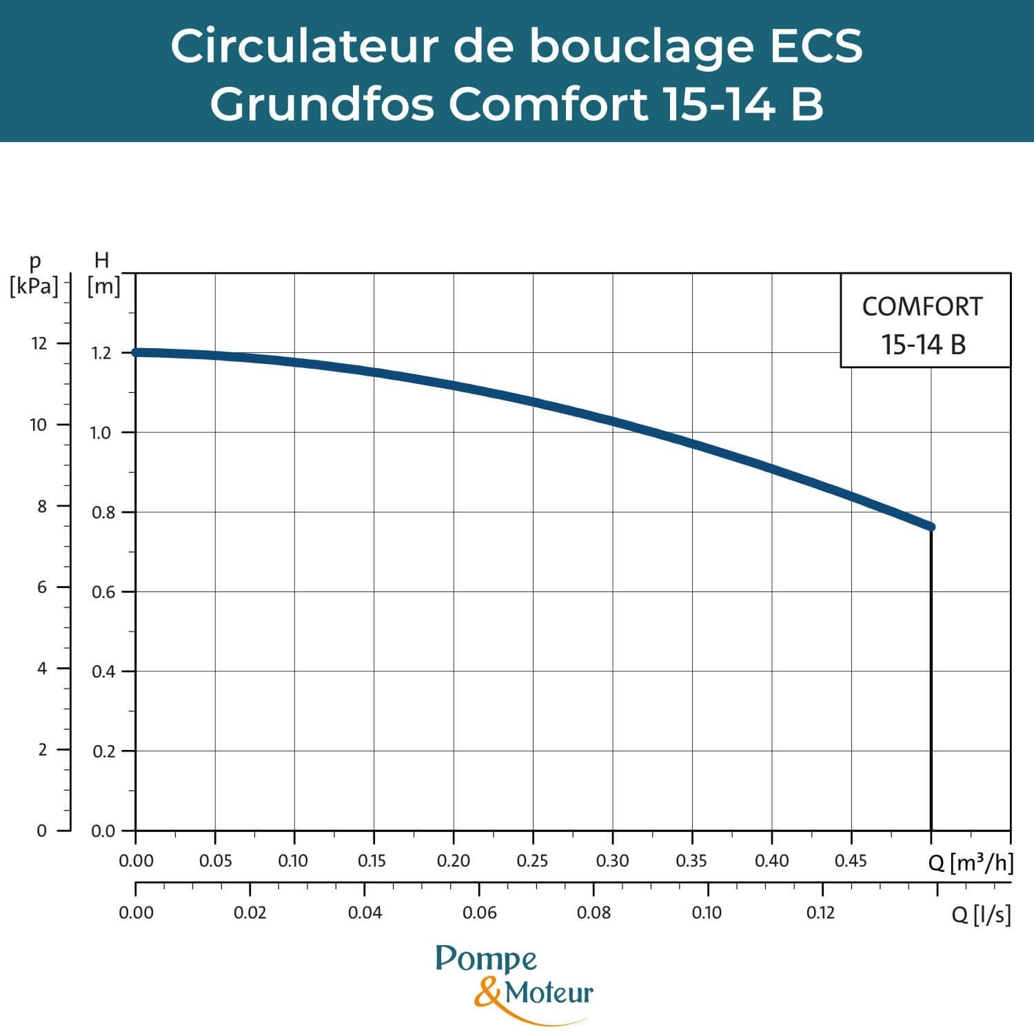 Pompe de bouclage ECS programmable Grundfos Comfort 15-14 B TDT