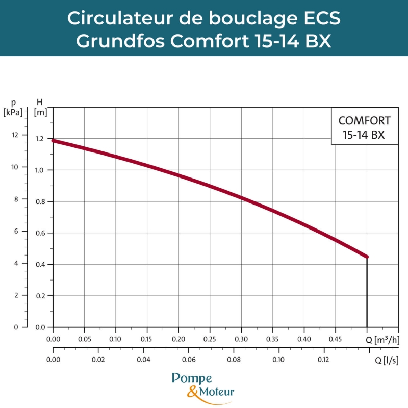 Pompe de bouclage ECS intelligente Grundfos Comfort 15-14 BX TA - Vanne d'isolation + clapet AR