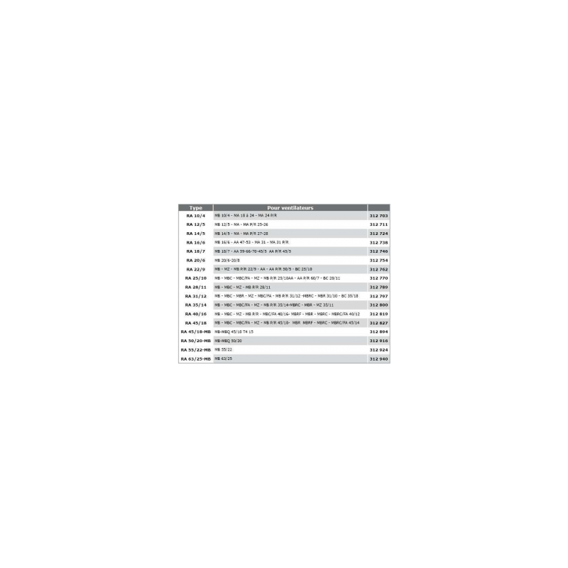 Grille de protection aspiration RA Ø3112