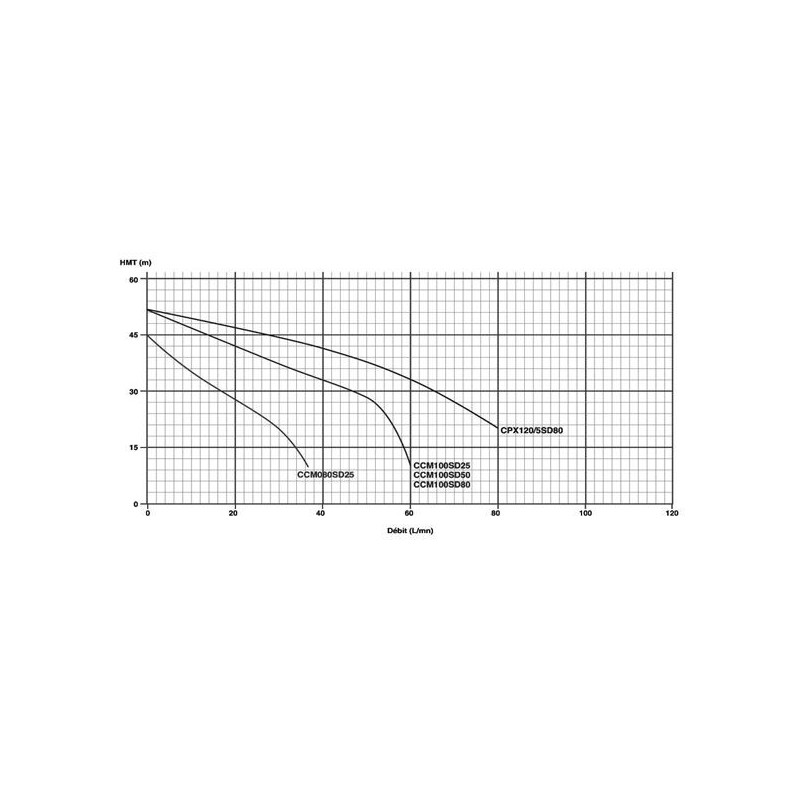 Pompe Surpresseur Eau 880W 4800 L/h Réservoir 80L - 8 bars avec Manomètre et Pressostat