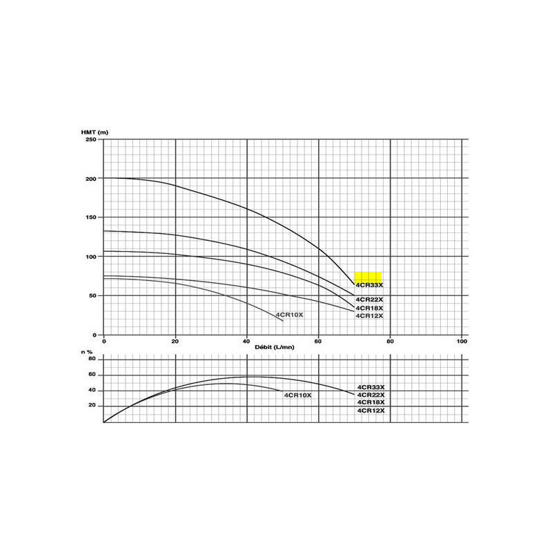 Corps de pompe 4" pour moteur 2.2Kw/3cv Tur. INOX