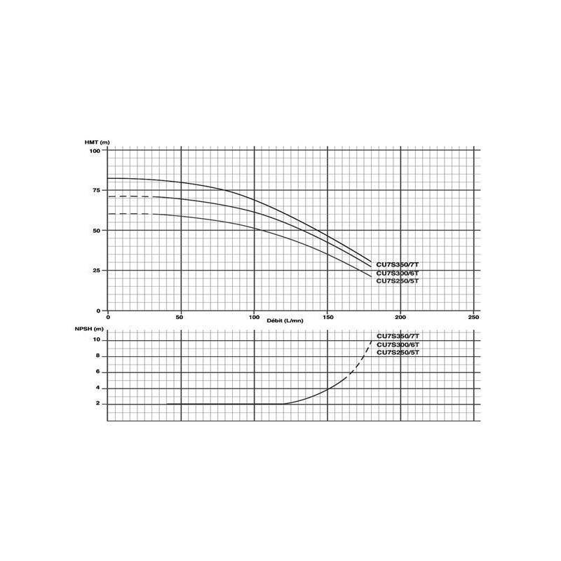 Pompe multicellulaire 230V 1.85Kw/2,5cv horiz.