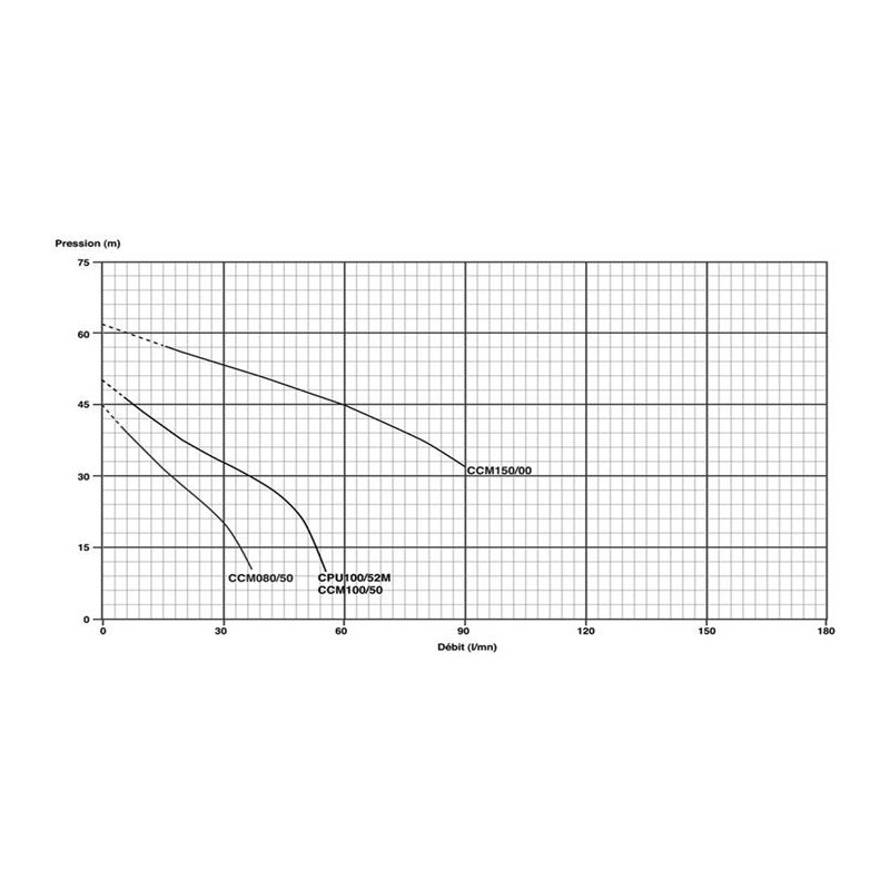 Pompe serie JET 230V 0.75Kw/1cv-INOX