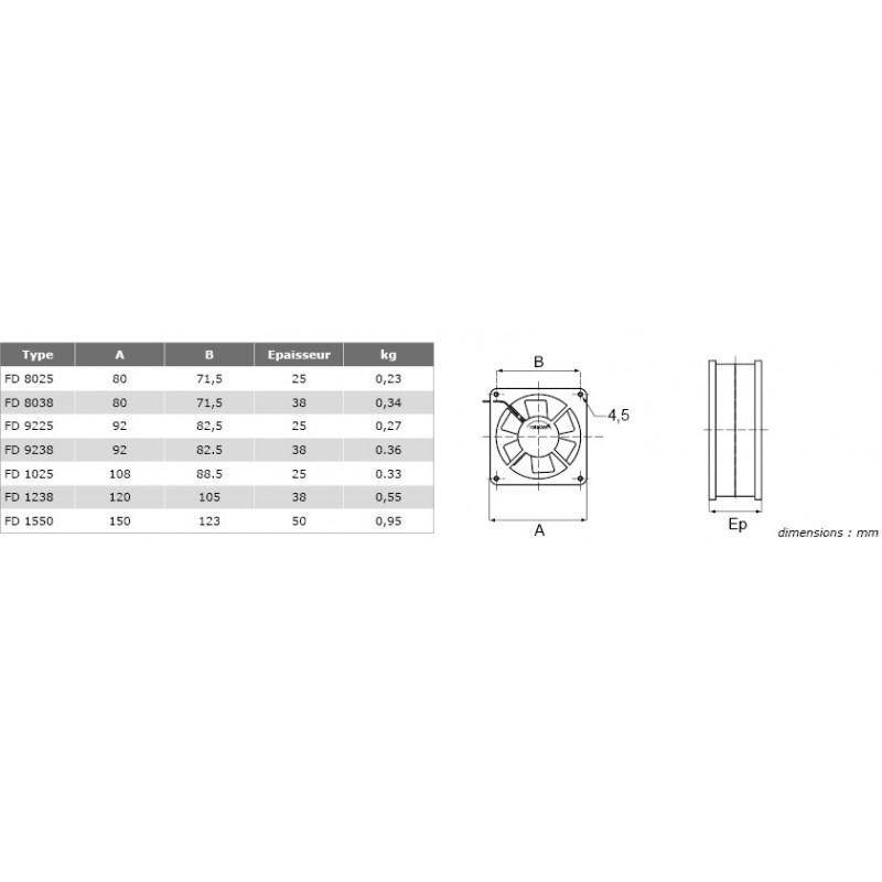 Ventilateur axial silencieux FD Carré 80x25