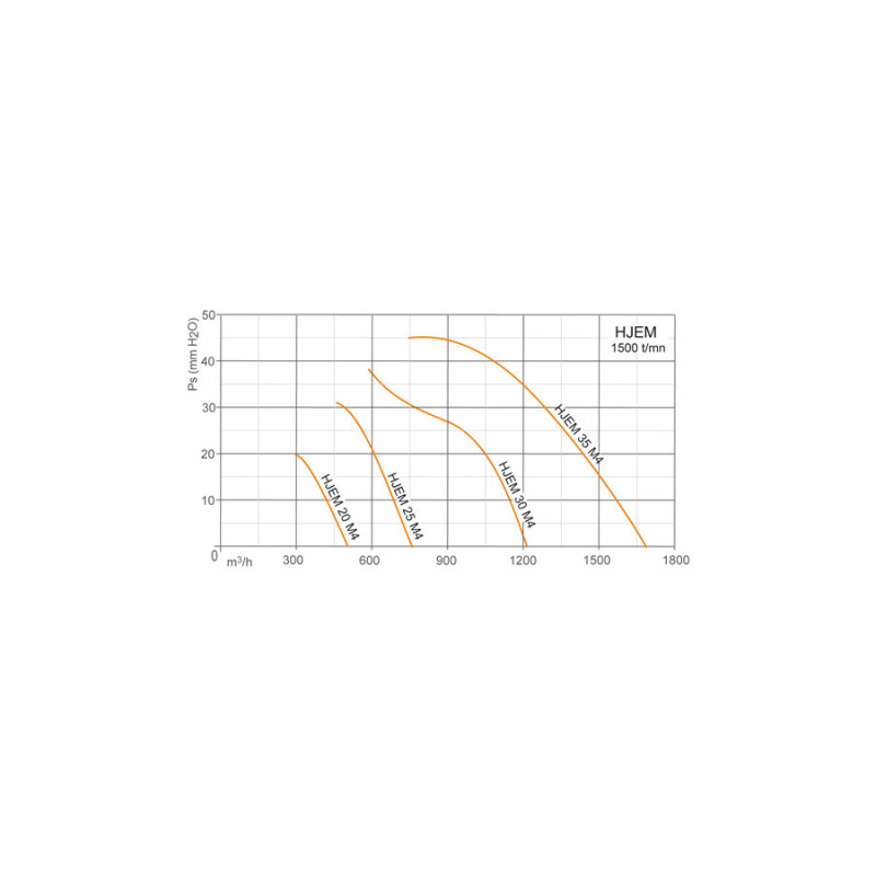 Ventilateur axial, platine Polyamide Ø250