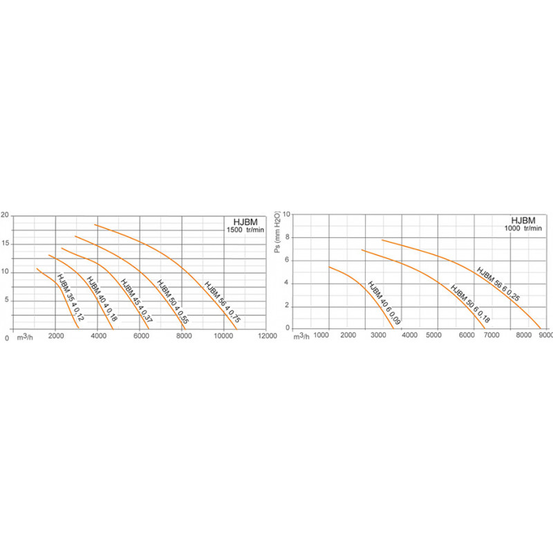 Ventilateur axial, platine polyamide  504T55