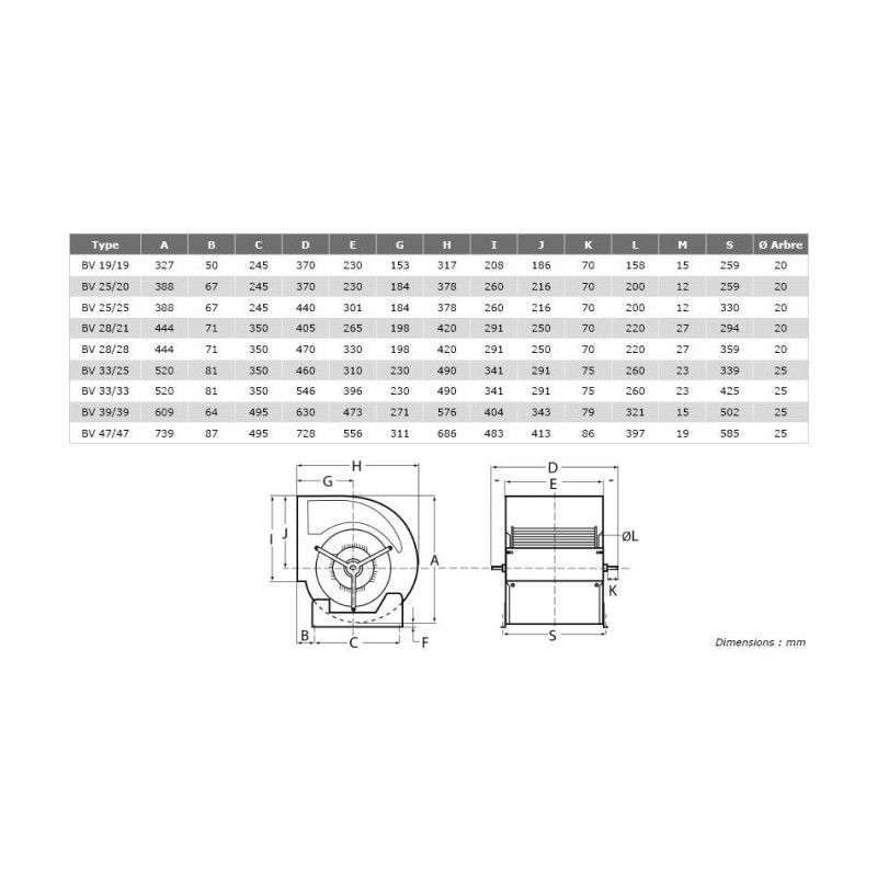 Ventilateur double ouïe à action arbre nu BV Ø3939