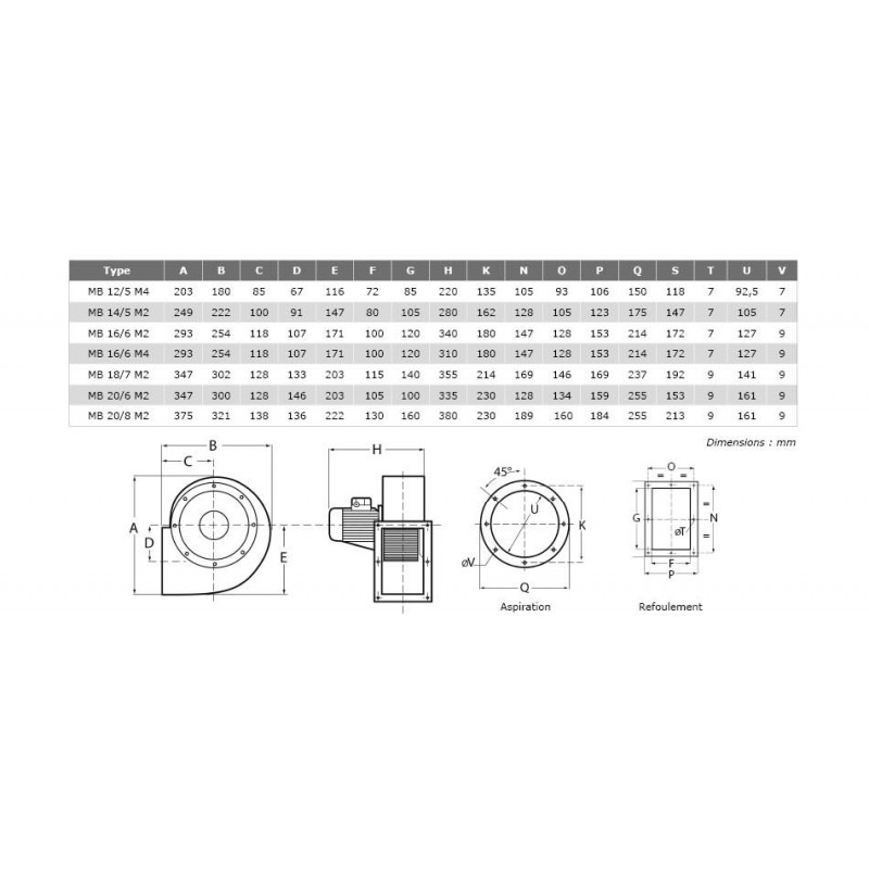 Ventilateur centrifuge turbine à action MB Ø3112T44