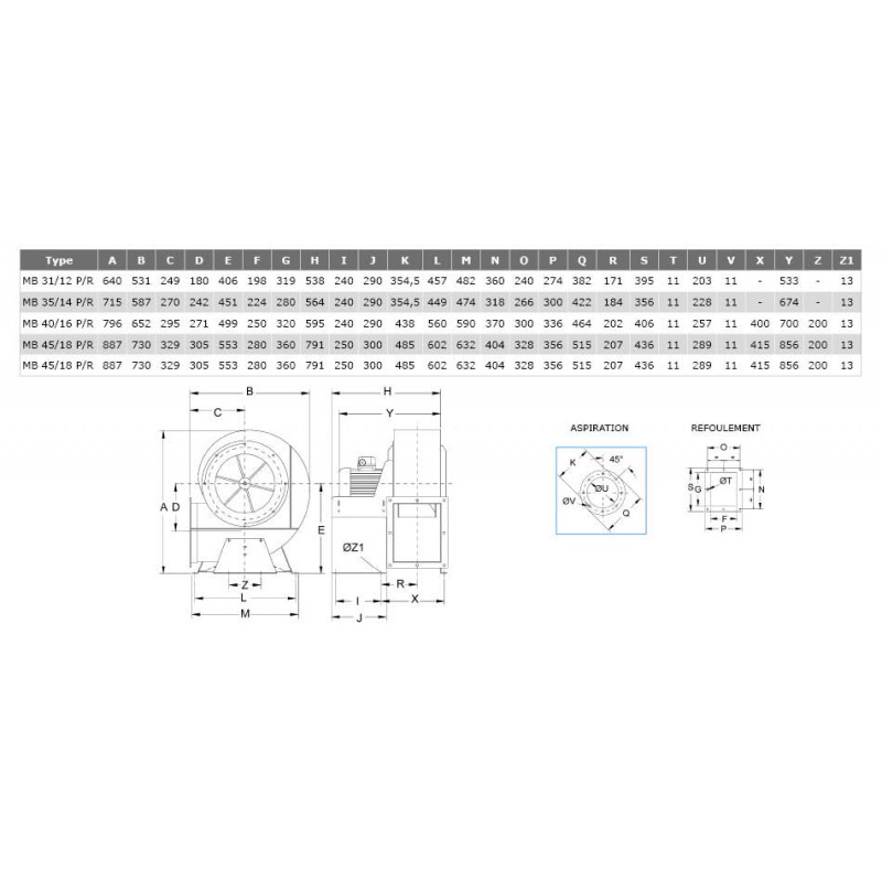 Ventilateur centrifuge moyenne pression MA Ø2510T22PR