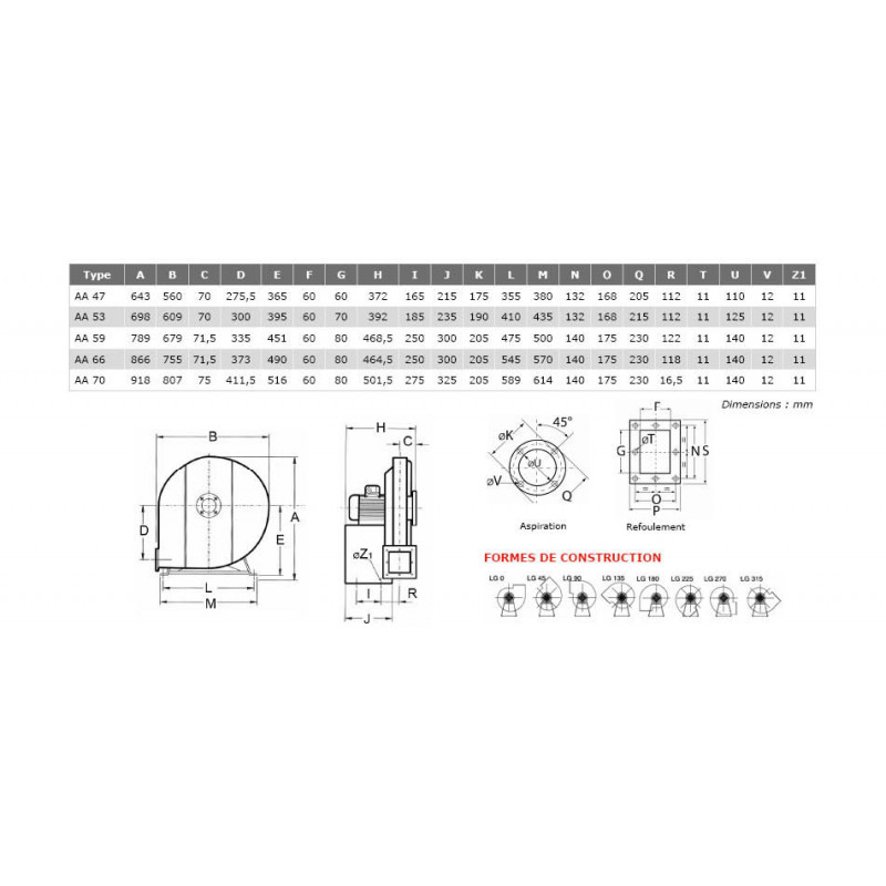 Ventilateur centrifuge haute pression AA Ø455T2 3