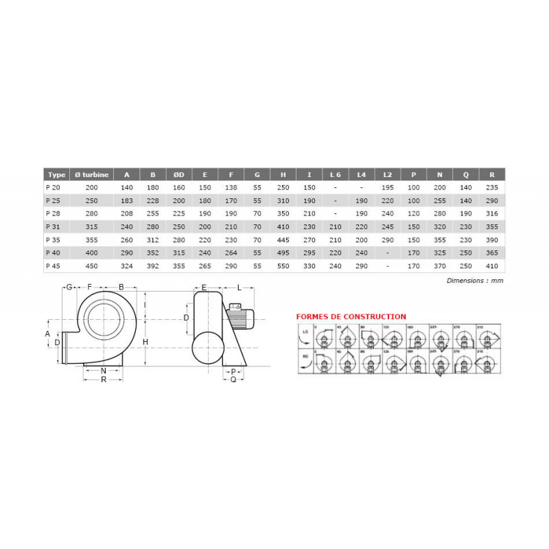 Ventilateur polyprolène pour vapeurs corrosives P Ø35T4